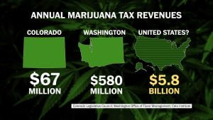 colorado-marijuana-tax-hbtv-hemp-beach-tv