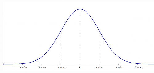 scales of sexuality